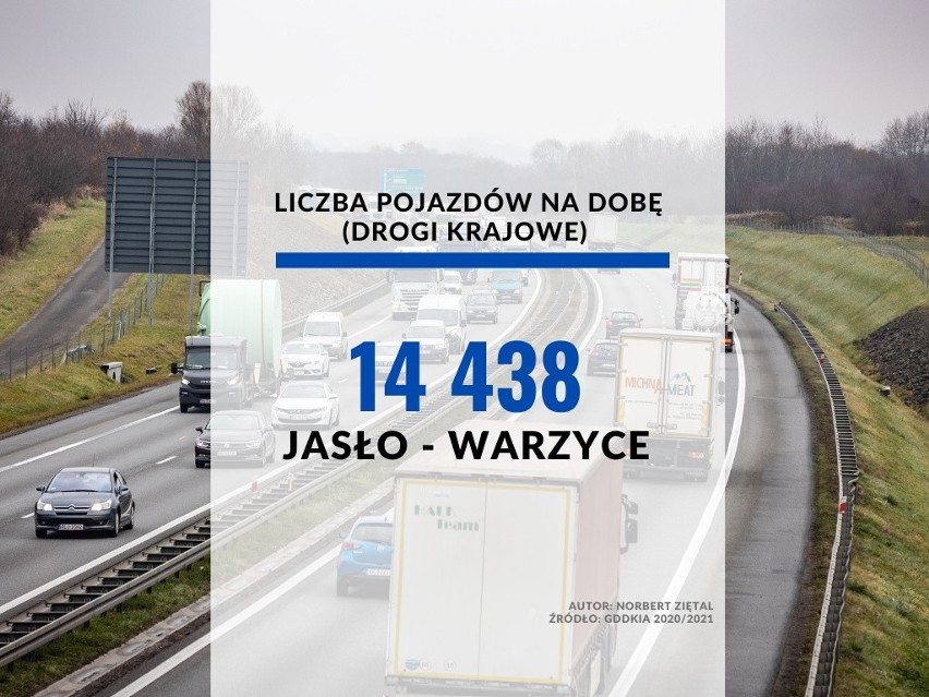 26. miejsce - odcinek Jasło/ul. Bieszczadzka (DK73) -...