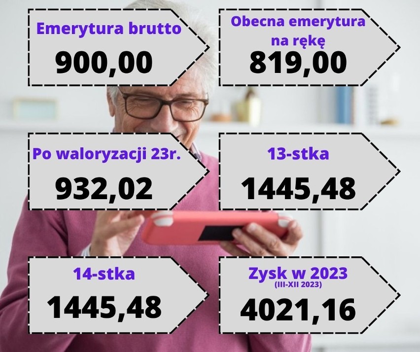 Waloryzacje emerytur 2023. Takie przelewy dostaną seniorzy w tym roku. Państwo wypłaci też trzynastki