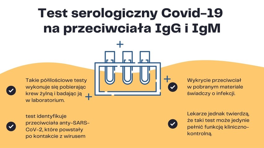 Testów komercyjnych na koronawirusa w Wielkopolsce nie...