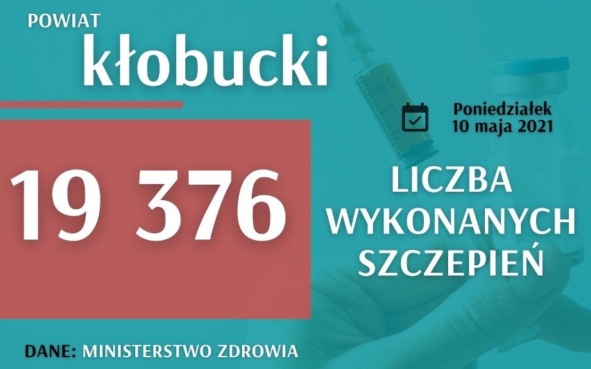 Raport szczepień w woj. śląskim....