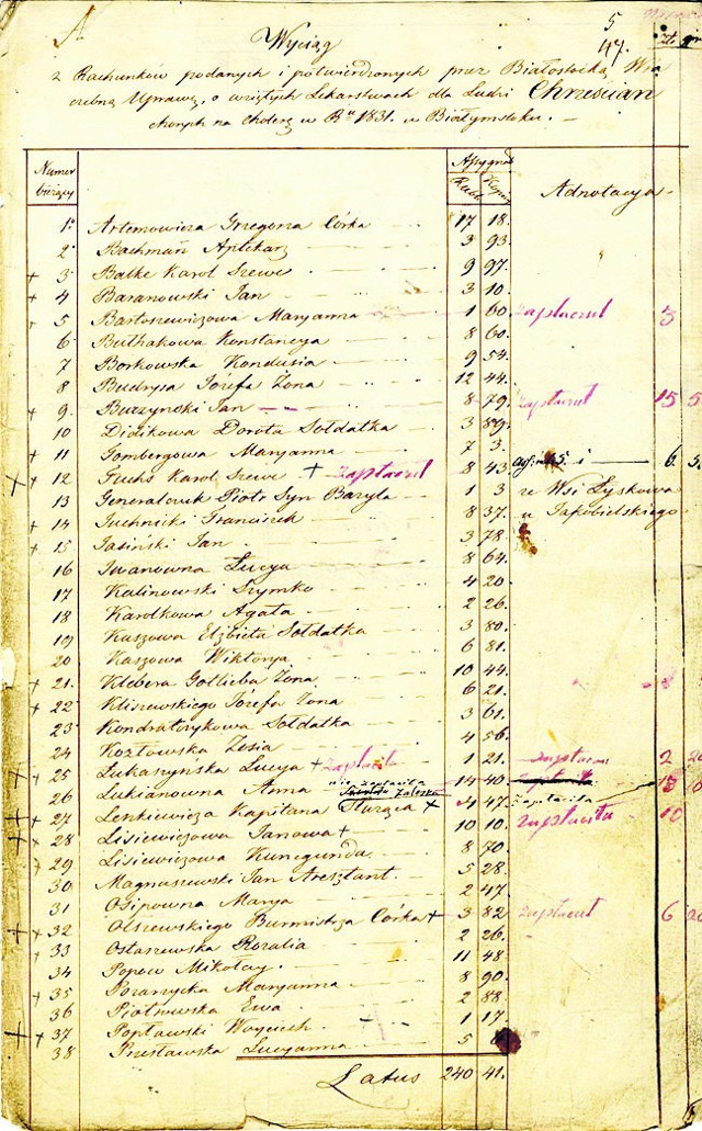 Test wiedzy o historii Białegostoku. Zaraza, granica celna i Lejzer