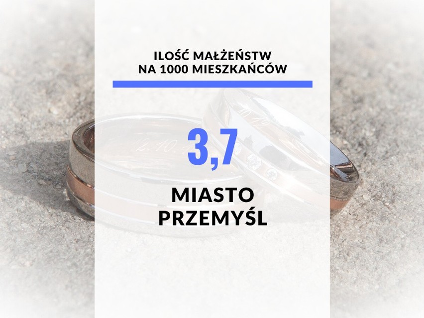 MIASTO PRZEMYŚL...