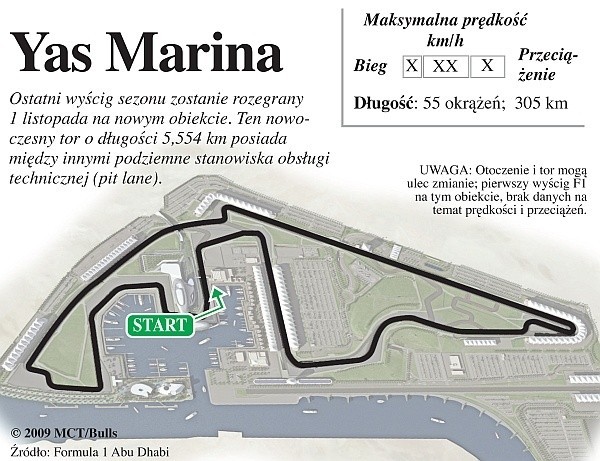 Yas Marina - GP Abu Dhabi