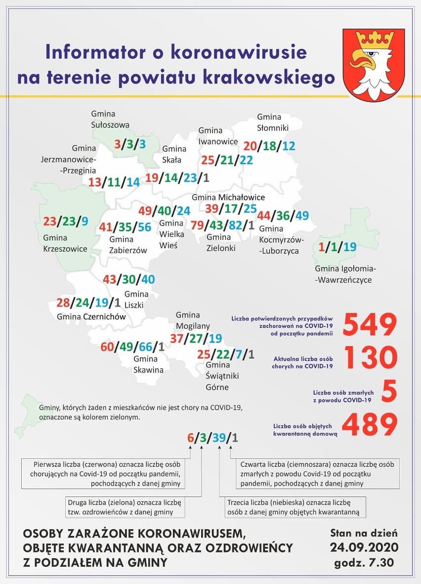 Piąta ofiara śmiertelna koronawirusa w powiecie krakowskim. Bardzo dużo nowych zakażeń