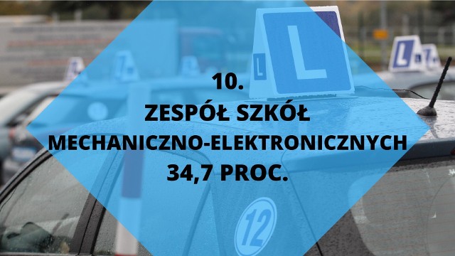 ZESPÓŁ SZKÓŁMECHANICZNO-ELEKTRONICZNYCH34,7 PROC.Zobacz kolejne plansze. Przesuwaj zdjęcia w prawo - naciśnij strzałkę lub przycisk NASTĘPNE