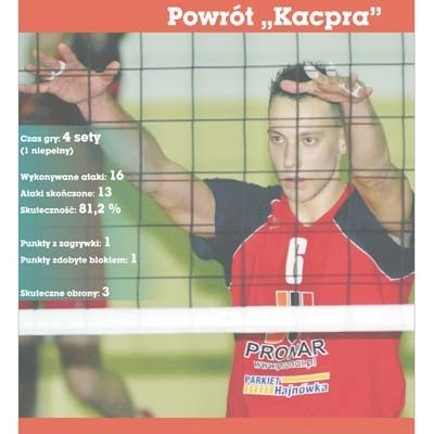 Jeśli Piotr Kacperski jest w stanie utrzymać formę z meczu z BBTS-em Bielsko-Biała, możemy być spokojni o atak hajnowian.