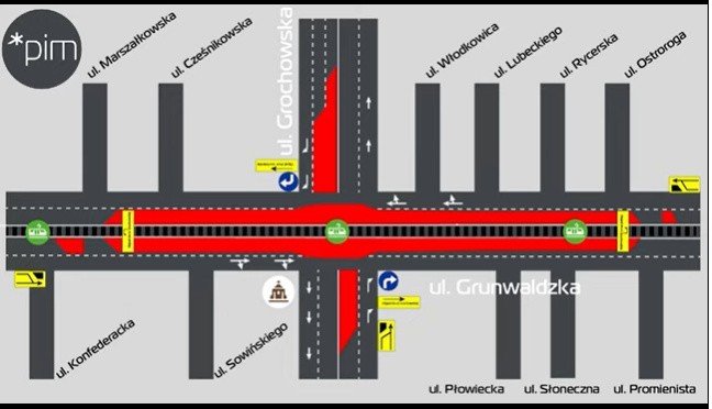 Ul. Grunwaldzka w 2018 miała na skrzyżowaniu z Grochowską...
