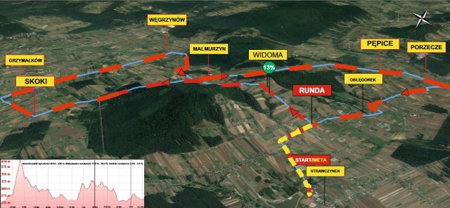 Tak wygląda trasa ogólnopolskim szosowym wyścigu kolarskim MASTERS Challenge 2018, którego zwycięzcy w różnych kategoriach otrzymają puchar wójta gminy Strawczyn.