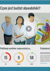 Bielsko-Biała: Dane głosujących wyciekły z internetu