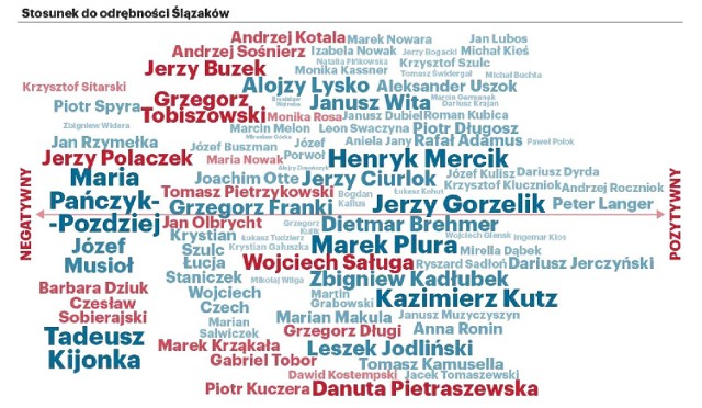 Mapa Śląskiego Działania 2.0: stosunek polityków do śląskiej odrębności