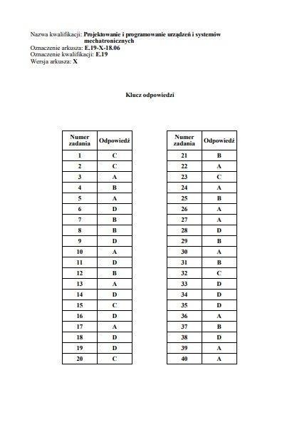 Egzamin zawodowy 2018 - WYNIKI: Oficjalne klucze odpowiedzi...