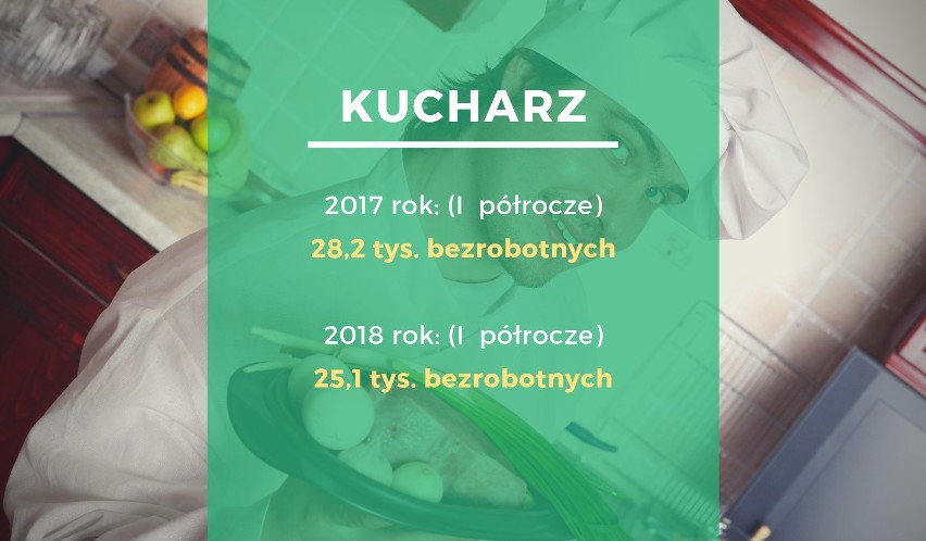 Pracodawcy stale narzekają, że uczelnie wyższe produkują...