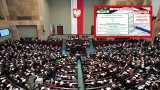 Sejm przegłosował poprawki do Polskiego Ładu. Co się zmieni?