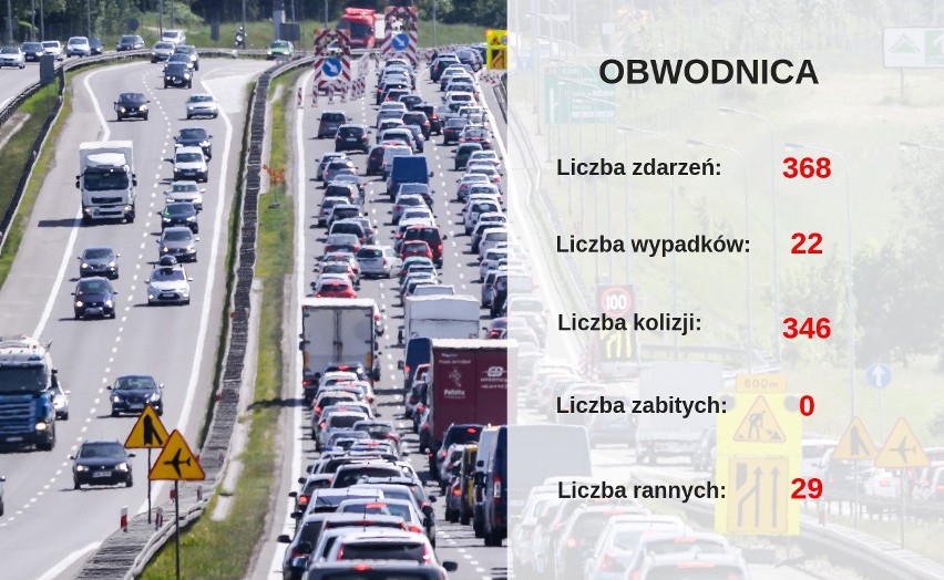 Wypadki na gdańskich drogach w 2018 roku. Które ulice są najniebezpieczniejsze? [policyjne statystyki]