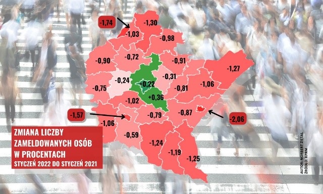 Procentowa zmiana liczby zameldowanych osób w powiatach województwa podkarpackiego, w okresie styczeń 2022 do styczeń 2021. Tylko w dwóch powiatach jest wzrost.