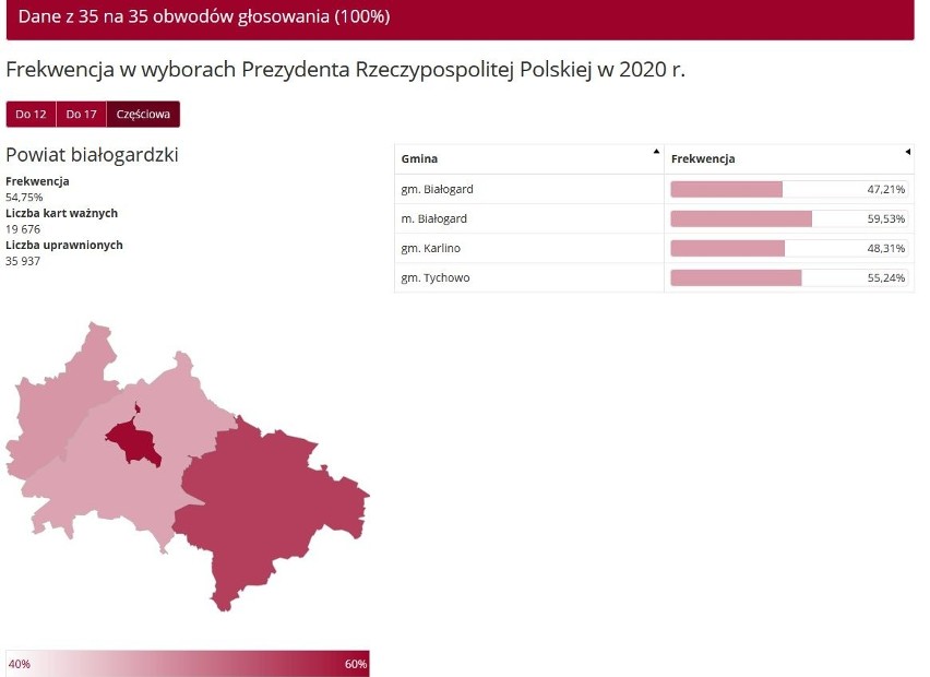 Wybory prezydenckie 2020. Frekwencja w województwie zachodniopomorskim