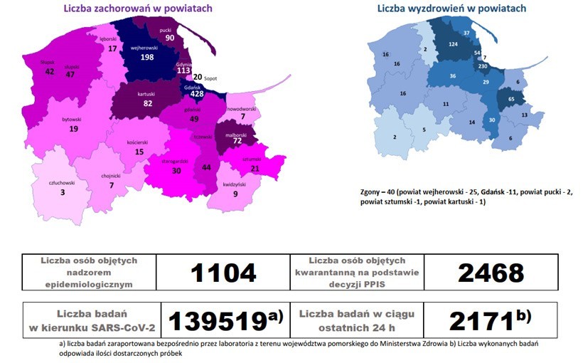 Koronawirus na Pomorzu. Aż 75 nowych przypadków zakażeń, w tym jeden w naszym regionie