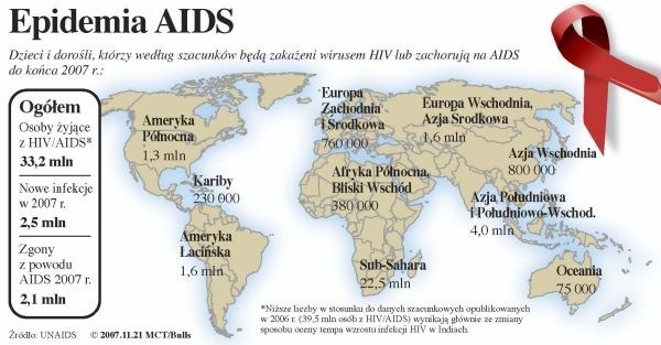 Prawdy i mity o HIV 