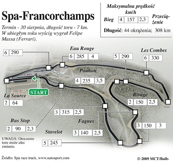 Spa Francorchamps - GP Belgii