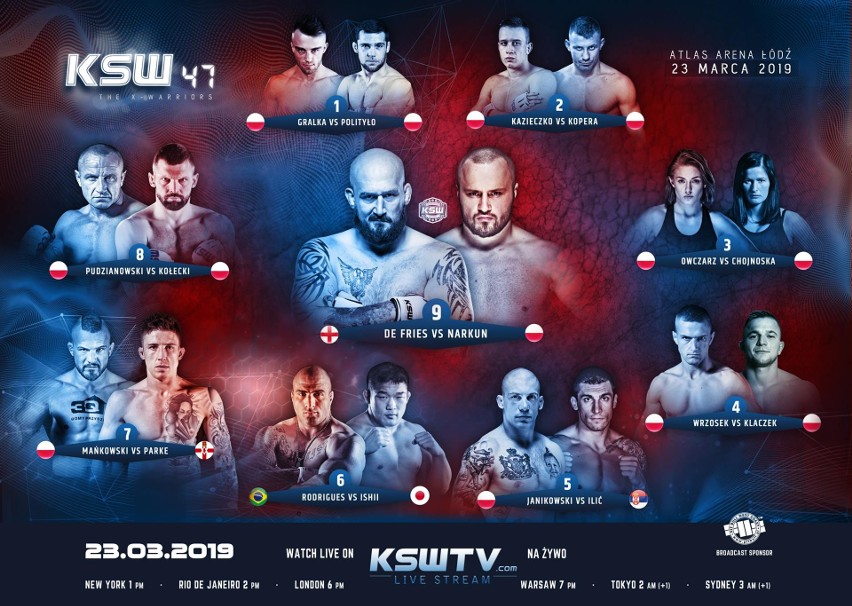 KSW 47 Janikowski w szpitalu! SKRÓTY WALK, WYNIKI 23.03.2019...