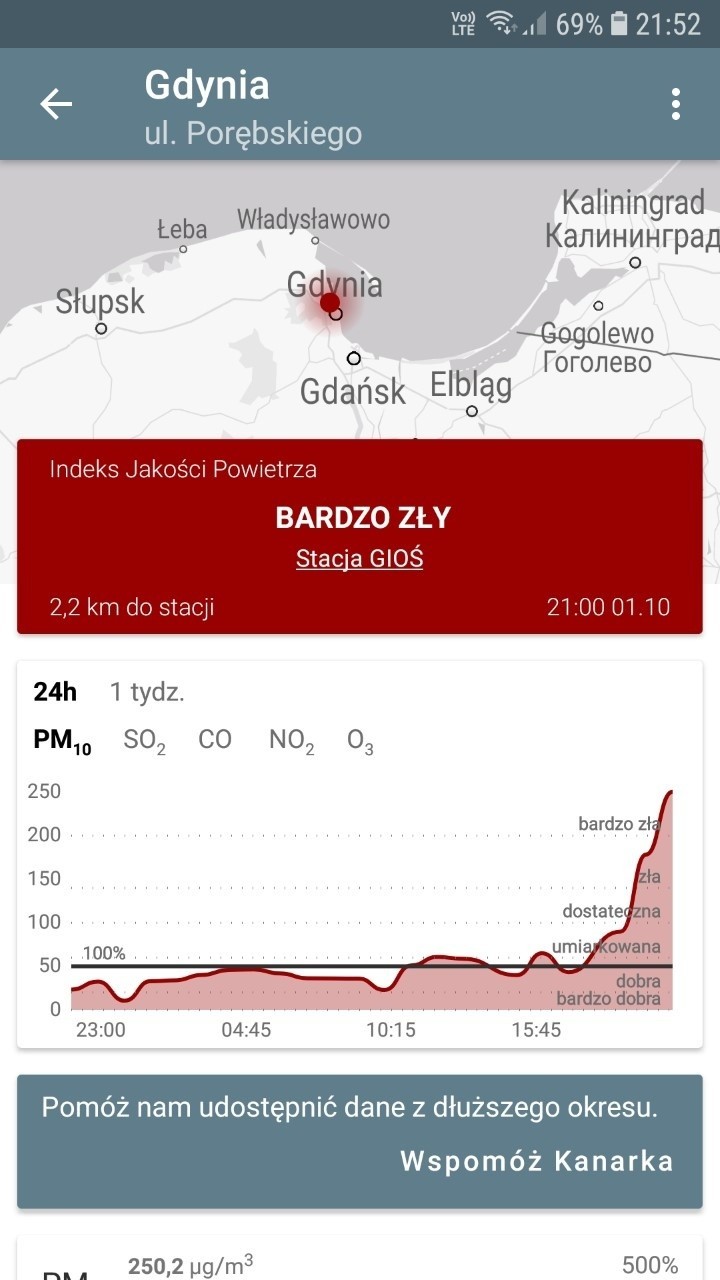 Gdynia: Mieszkańcy Pogórza zaniepokojeni jakością powietrza. "Powinniśmy chodzić w maskach nie tylko ze względu na koronawirusa" 