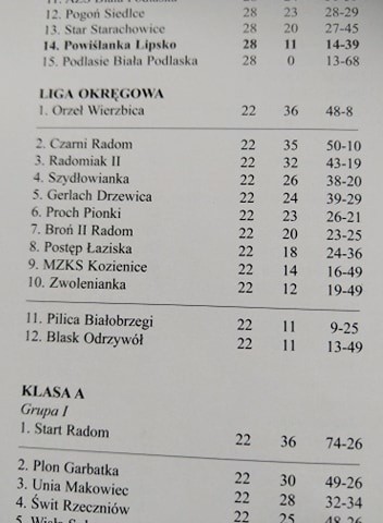 Mało kto wie, ale w sezonie 1986/87 Postęp grał w lidze...