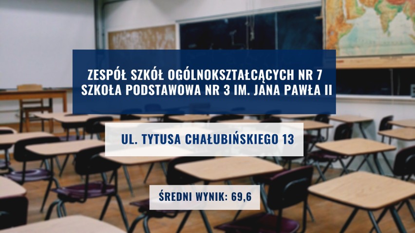 Ranking najlepszych podstawówek w Gdańsku 2020. TOP 20 publicznych szkół podstawowych. Tu egzamin 8-klasisty uczniowie zdali najlepiej