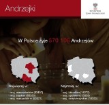 Andrzejki 2014: Ilu mamy Andrzejów na Śląsku? Ponad 60 tysięcy!
