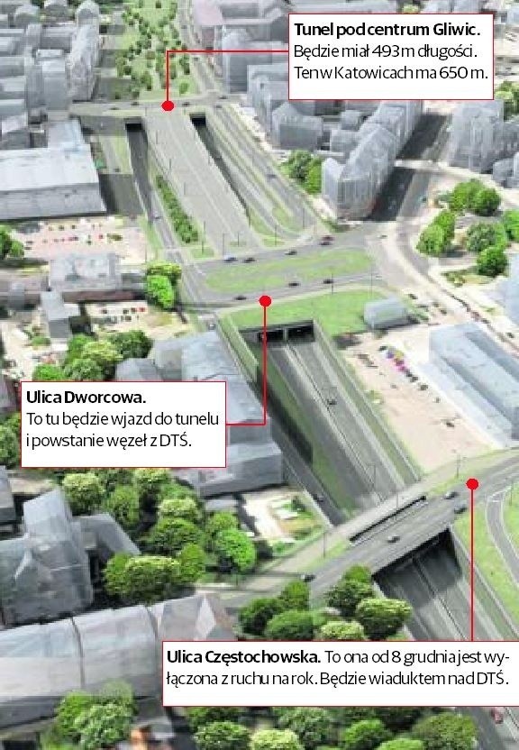 Centrum Gliwic po przebudowie i oddaniu do użytku DTŚ w Goiwicach