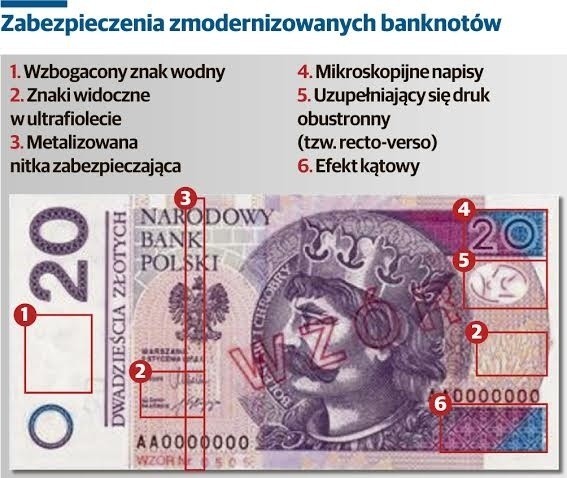 Nowe banknoty w obiegu od 7 kwietnia 2014. Zobacz, co się zmieniło