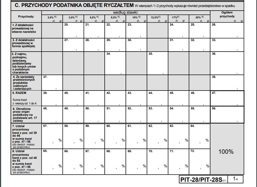 PIT-28. Jak wypełnić formularz? WZÓR online dla wynajmujących, z małą firmą, wspólników. Rozliczenie PIT-28 krok po kroku DRUK