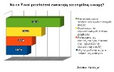 Co grozi za utratę prawa jazdy?