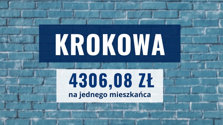 W gminie Krokowa na jednego mieszkańca przypada 4306,08 zł....