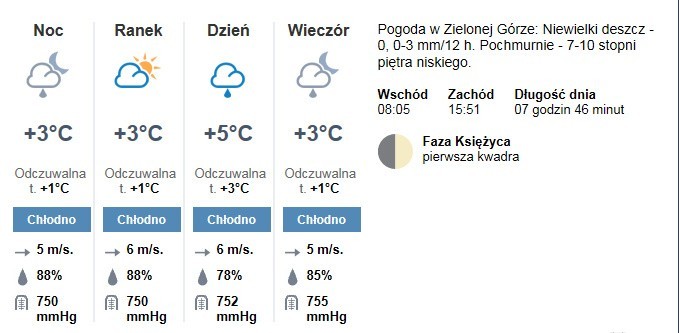 Sprawdź pogodę w swoim mieście (województwo lubuskie)