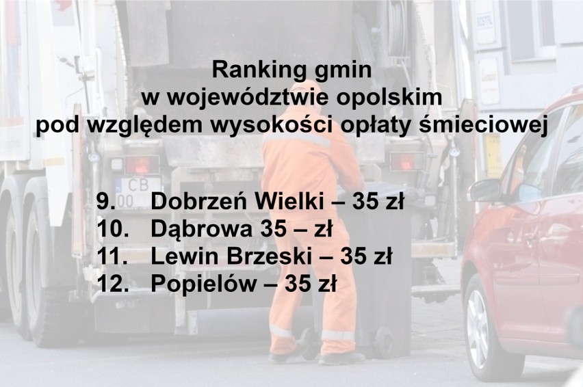 Znamy ranking gmin Opolszczyzny. Wiemy, gdzie mieszkańcy płacą najwięcej za śmieci