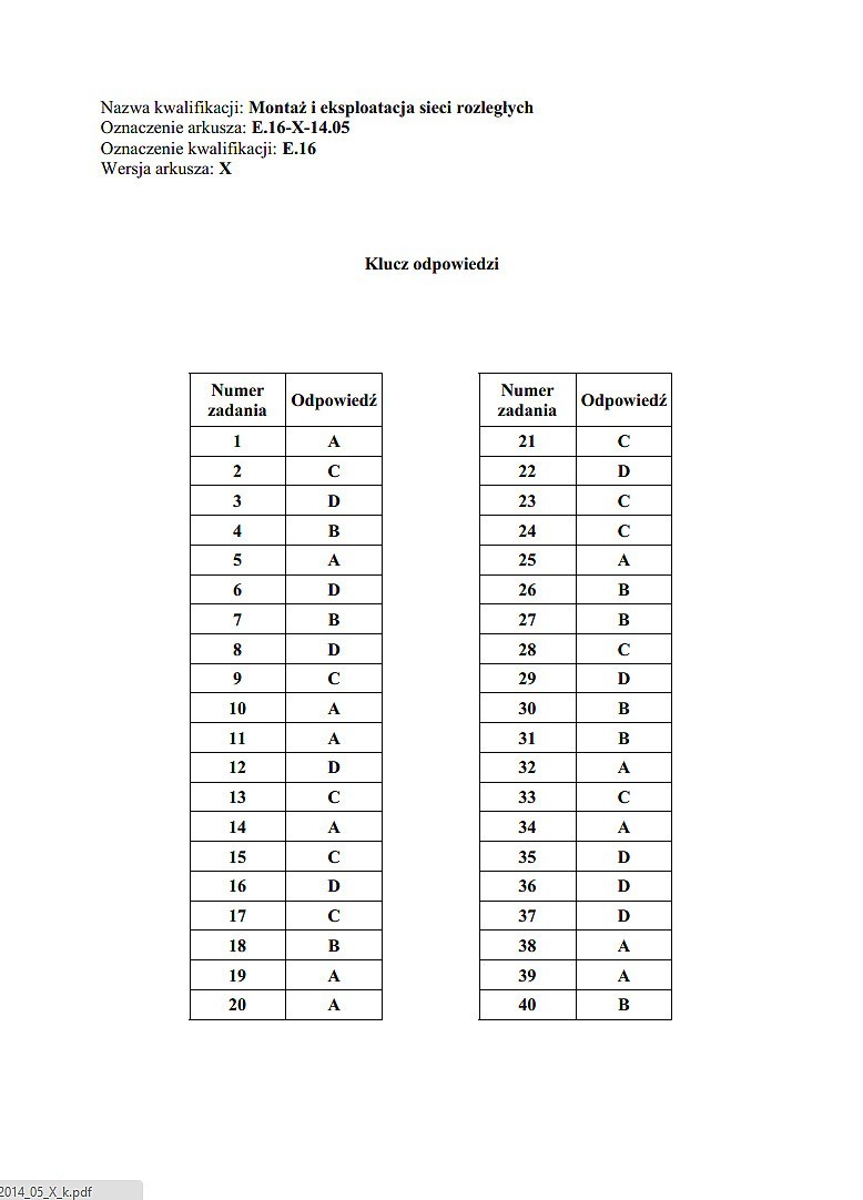 Nowy egzamin zawodowy 2014 [KLUCZE ODPOWIEDZI]. Klucze...