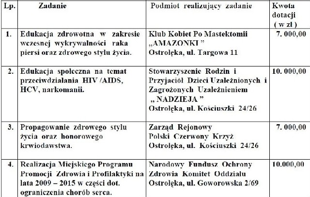 Zadania z zakresu ochrony i promocji zdrowia