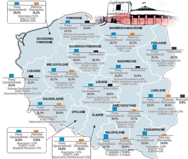 Takie poparcie miałyby partie w każdym województwie, gdyby wybory odbyły się dzisiaj - wynika z sondażu Polska Press Grupy