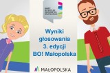Znamy wyniki głosowania w ramach Budżetu Obywatelskiego Województwa Małopolskiego. Zobacz, jakie projekty będą realizowane w Twoim regionie