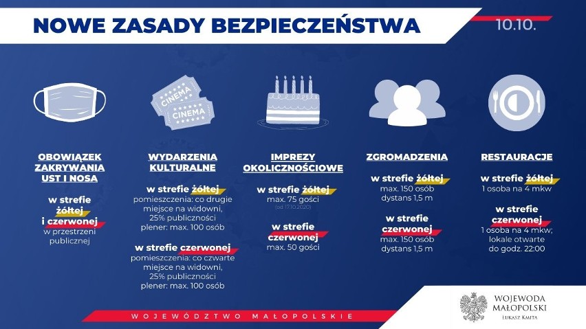 Nowe patrole policyjne i wojskowe do walki z epidemią w powiecie krakowskim. Mundurowi zapowiadają: zero tolerancji