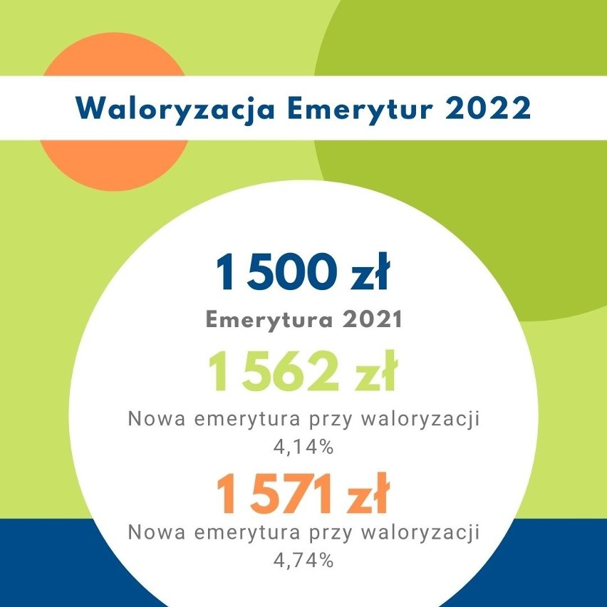 Biorąc pod uwagę najniższą i najwyższą prognozowaną przez...