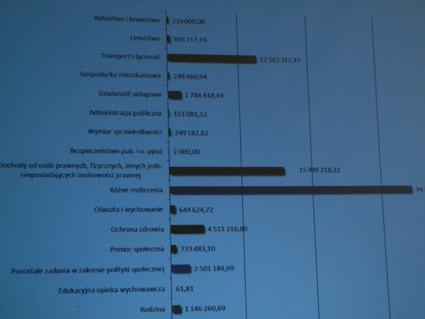 Starosta Stanisław Kubeł z absolutorium, ale z obniżonym wynagrodzeniem. Sprawa wzbudziła emocje [ZDJĘCIA, WIDEO]