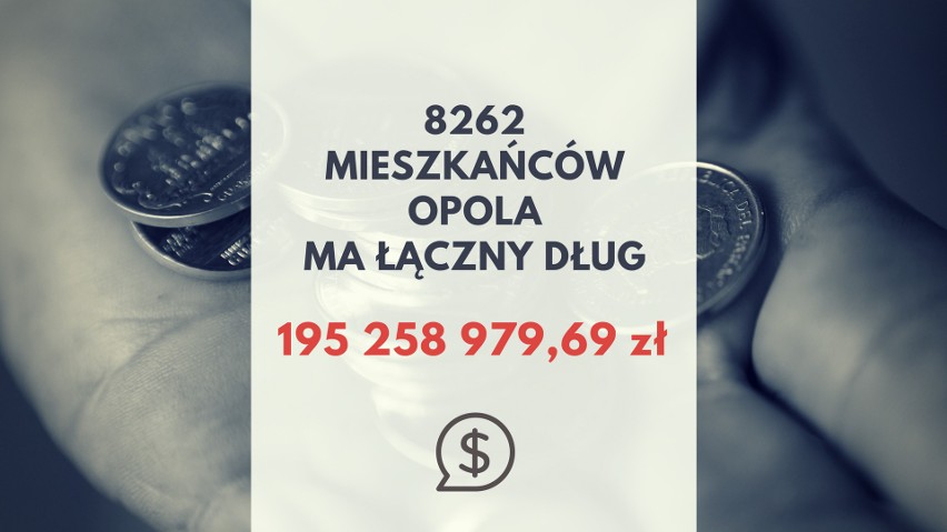 Jakie długi mają mieszkańcy województwa opolskiego i firmy w...