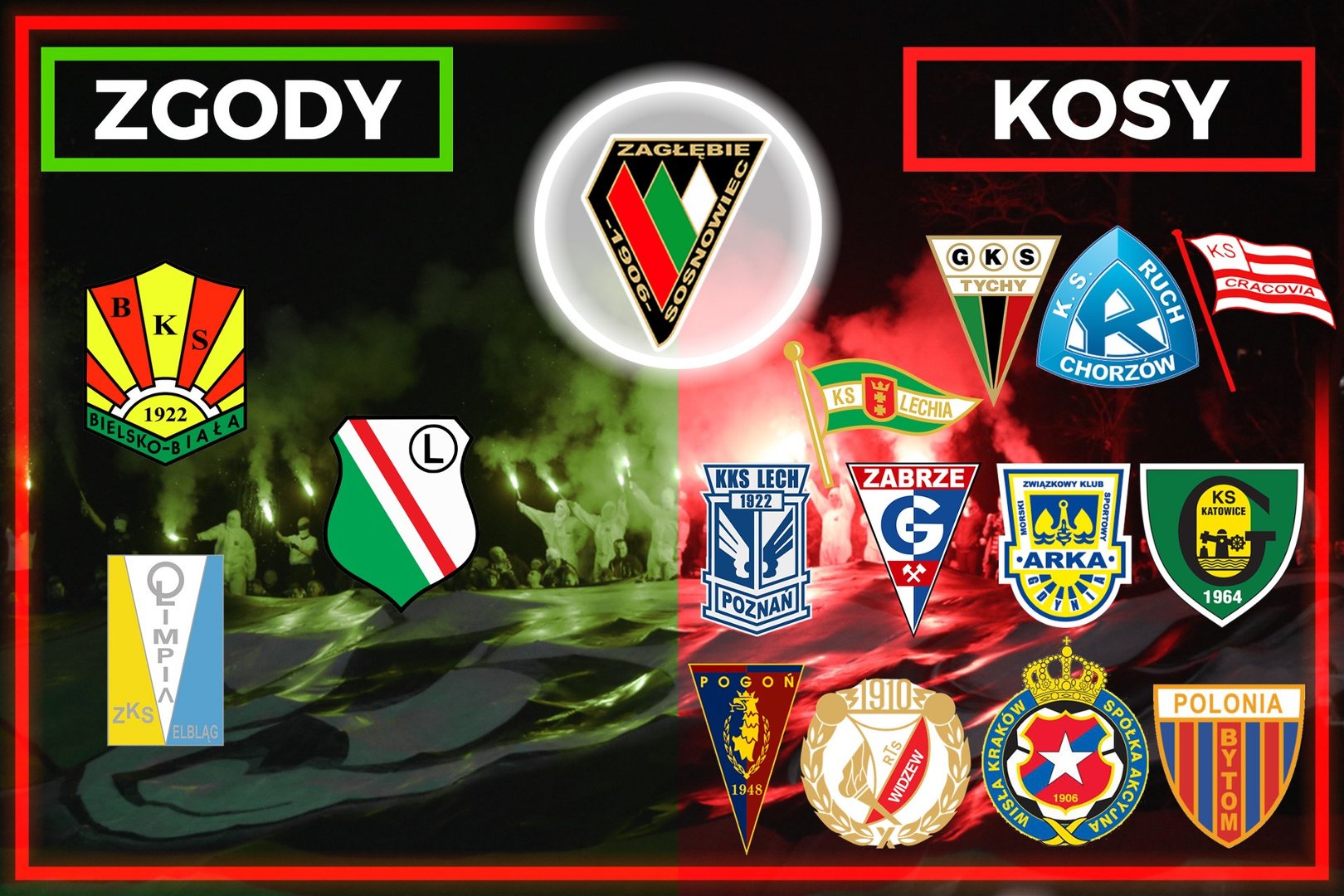 Kosy I Zgody W Ekstraklasie