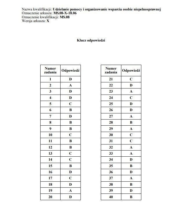 Egzamin zawodowy 2019 - część pisemna. Arkusze, klucz...