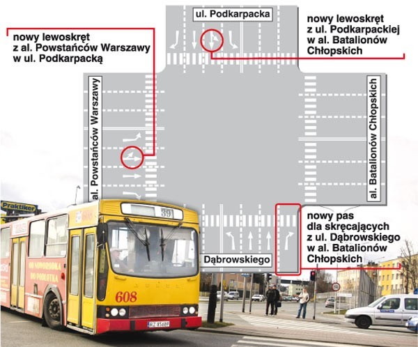 Skrzyżowanie ulicy Dąbrowskiego z obwodnicą Rzeszowa zostanie przebudowane