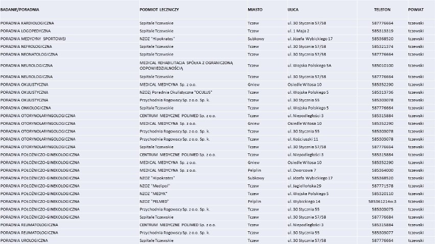 Lista placówek medycznych, które podpisały umowy z Narodowym...