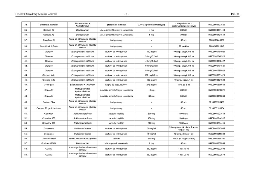 Braki leków w aptekach listopad 2019. Rekordowo długa lista leków zagrożonych brakiem dostępności