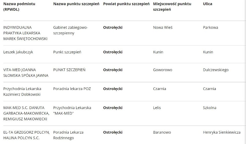 Punkty szczepień przeciwko COVID-19: Ostrołęka oraz powiaty: ostrołęcki, ostrowski, makowski i przasnyski. LISTA