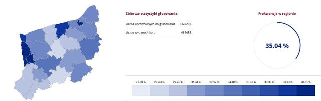 Państwowa Komisja Wyborcza podała dane o frekwencji z godziny 17.Do urn poszło w POlsce  38,97 procent uprawnionych . To tylko o procent mniej niż cztery lata temu, kiedy frekwencję badano na godzinę 18. PKW: do godz. 17 głosowało 38,97 proc. uprawnionychTVN24/x-news